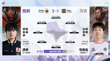 华体会网页版-重庆狼队/好厚米第三局数据：清清全包张逸涵，道崽数据拉满